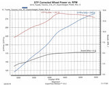 2005-2015 TOYOTA TACOMA 1GR-FE 4.0L V6 SUPERCHARGER SYSTEM